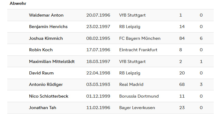 alle DFB Spieler in der Abwehr
