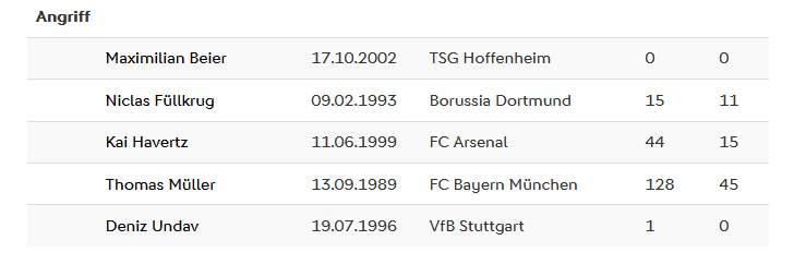 Sturm (Angriff)) - DFB Kader EM 2024