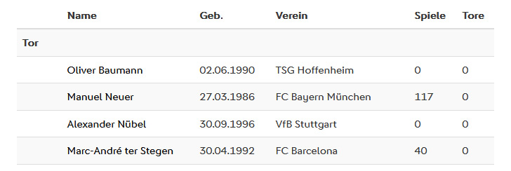 Abwehr - DFB Kader EM 2024