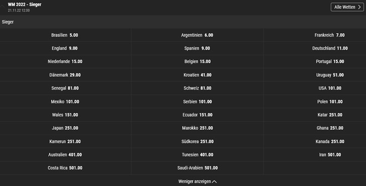 Wer gewinnt die WM 2022 in Katar als Langzeitwette auf den Turniersieger
