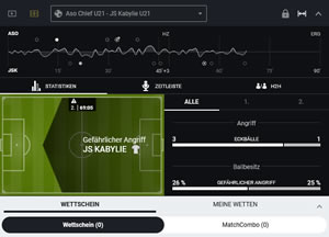 Statistiken zu den Live Wetten