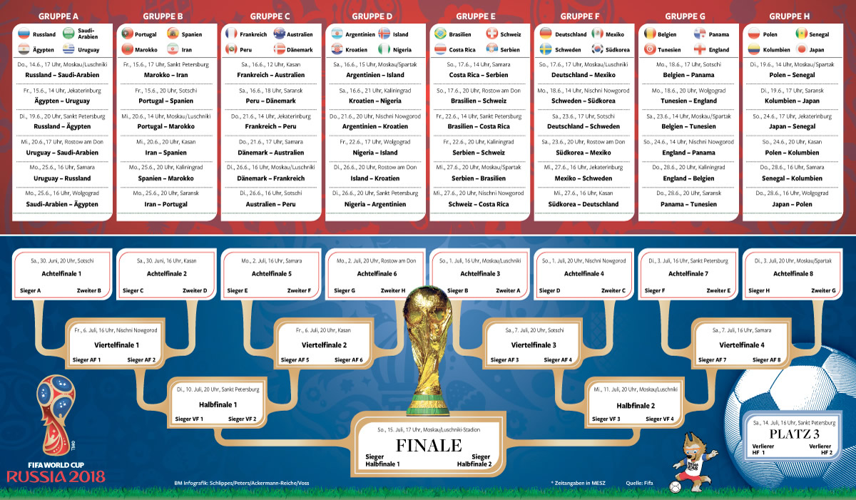 Spielplan der Fußball WM 2018 in Russland | Fussballwetten.tv